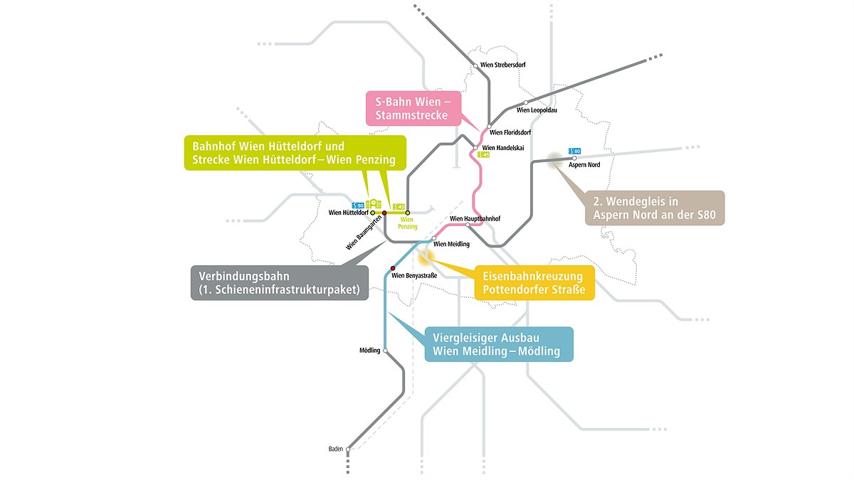 ÖBB_2. SIP_Projekte Wien_20220419