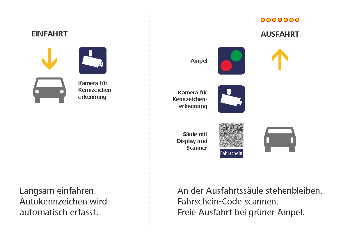 ÖBB_P+R_Info