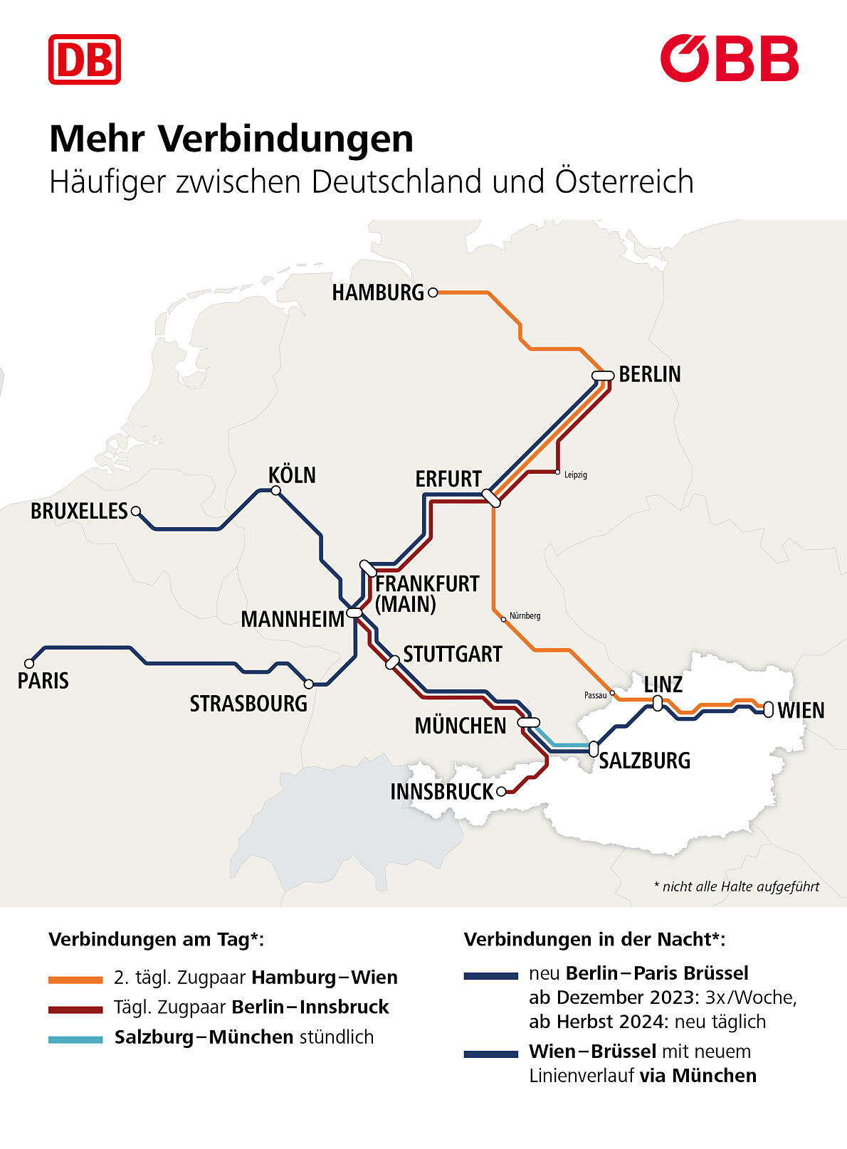 Fernverkehrsverbindungen DBOEBB