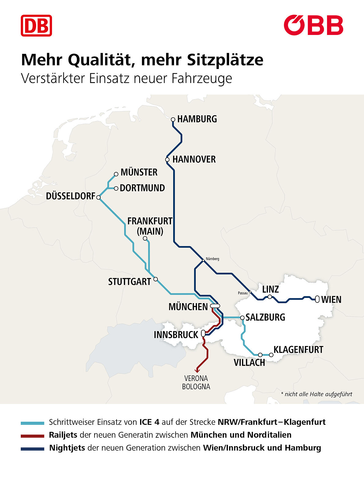 Fernverkehrsverbindungen DBOEBB