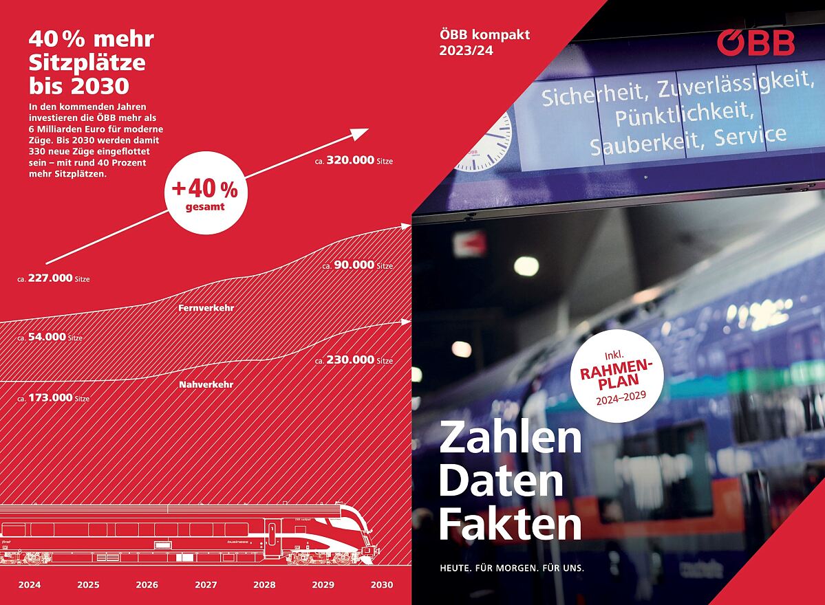 Cover ÖBB Zahlen-Daten-Fakten