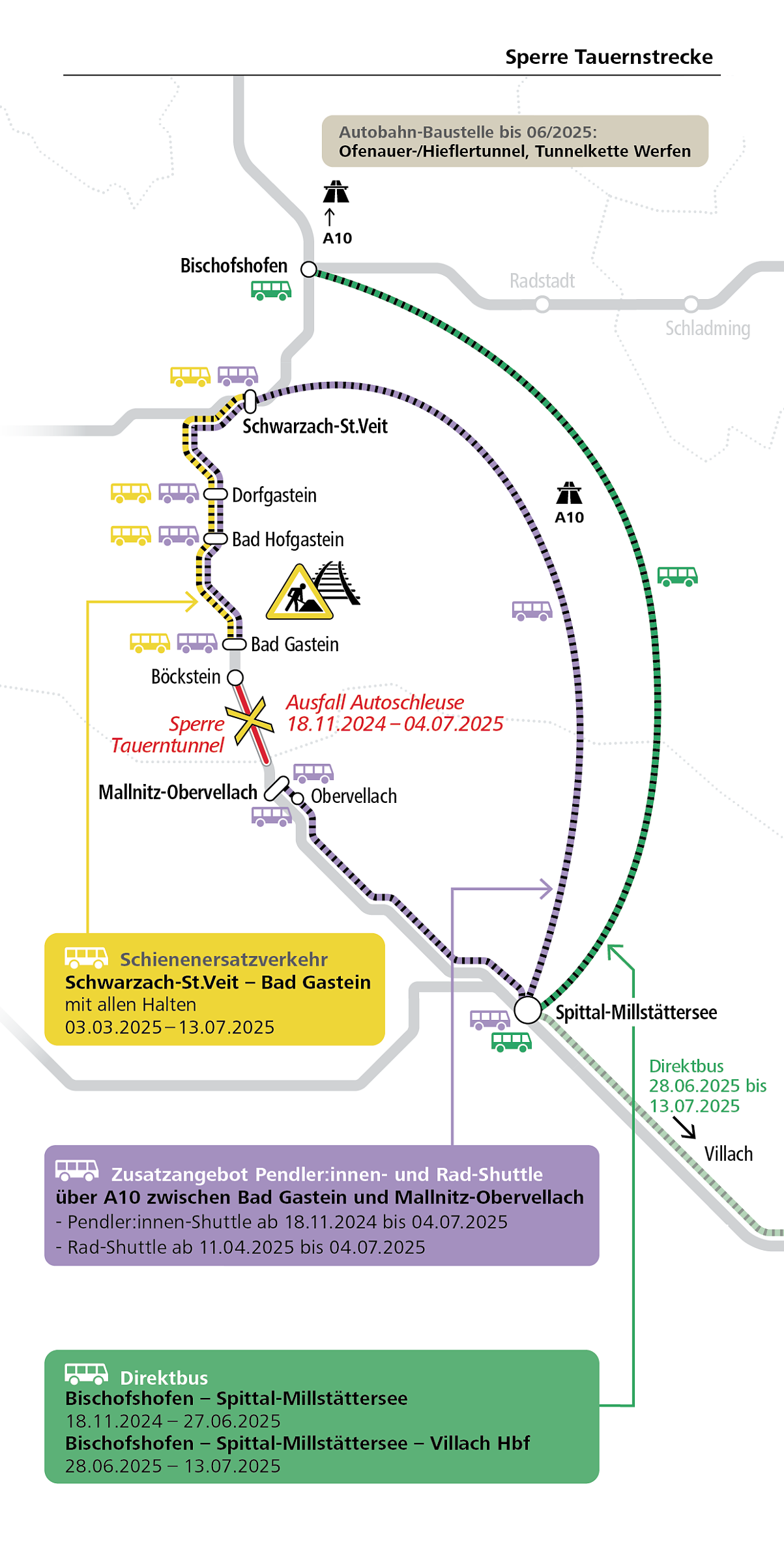 Grafik Schienenersatzverkehr