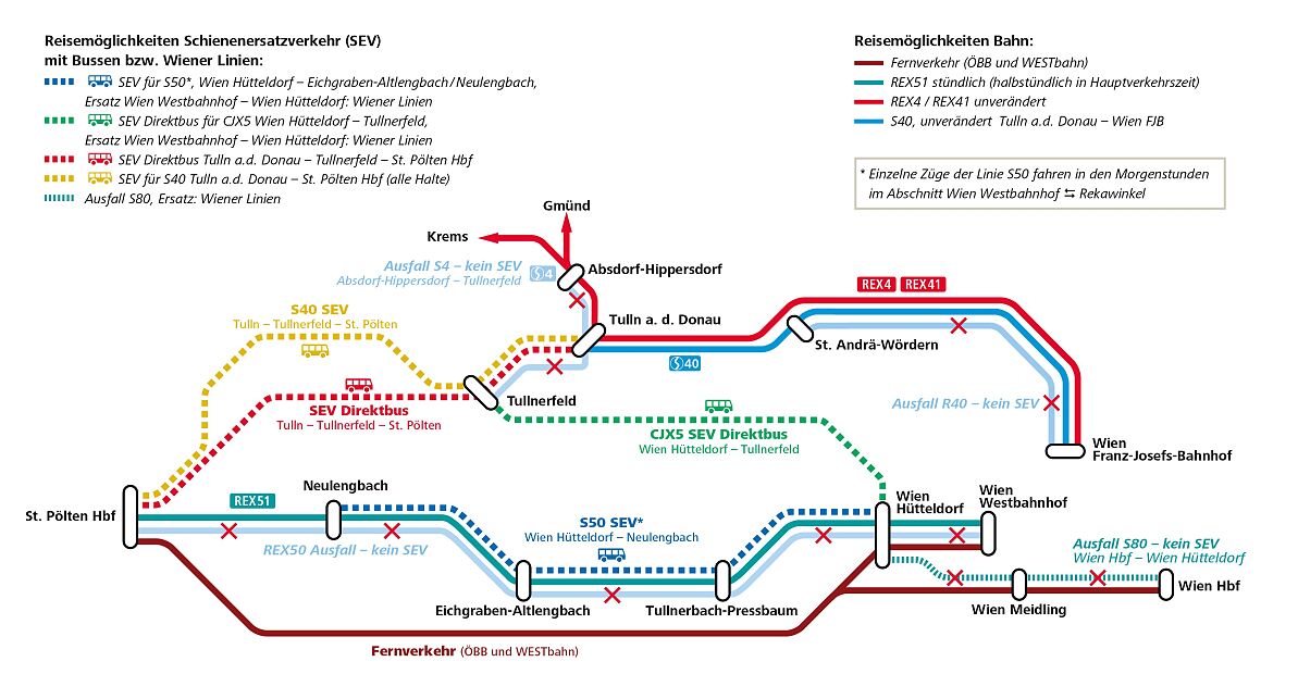 Grafik_Sperre_Weststrecke